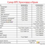 Супер МТС Краснодар и Крым